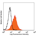 Purified anti-human CD179a (VpreB)