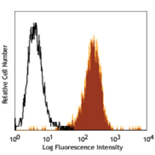 Purified anti-human CD243 (MDR-1)