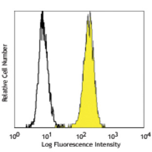 Purified anti-human Galectin-9