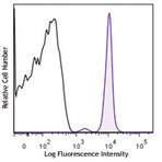 Pacific Blue(TM) anti-human CD235a (Glycophorin A)