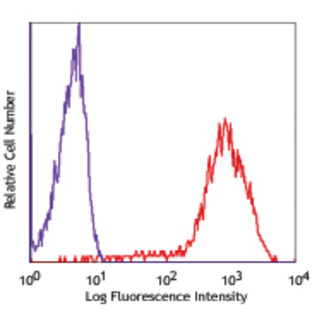 Purified anti-human CD81 (TAPA-1)