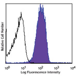 LEAF(TM) Purified anti-human CD151 (PETA-3)