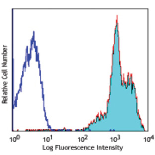 Purified anti-human CD11a