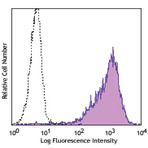 Purified anti-human CD276 (B7-H3)