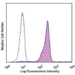 Purified anti-human Siglec-9