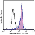 Purified anti-human CD220