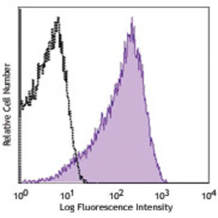 LEAF(TM) Purified anti-human CD63