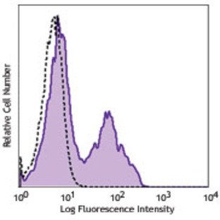 Purified anti-human CD183 (CXCR3)