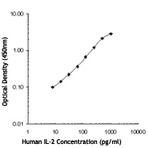 Purified anti-human IL-2