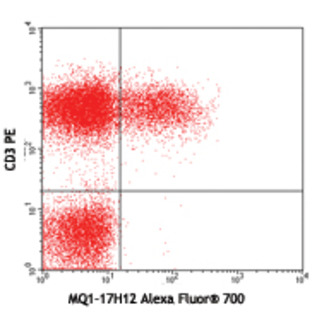 Alexa Fluor(R) 700 anti-human IL-2