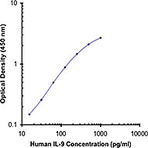 Biotin anti-human IL-9