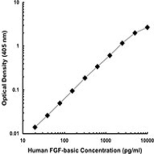 Biotin anti-human FGF-basic