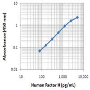 Biotin anti-human Factor H