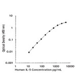 Recombinant Human IL-5