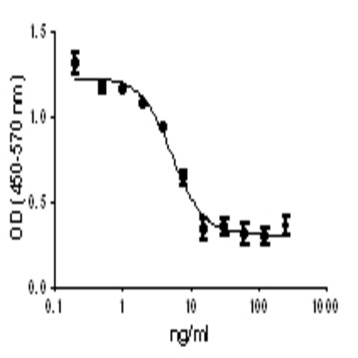 Recombinant mouse IL-27 (carrier-free)