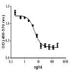 Recombinant mouse IL-27 (carrier-free)