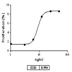 Recombinant Human IL-34 (carrier-free)