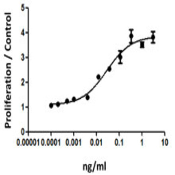 Recombinant Human G-CSF (carrier-free)