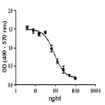 Recombinant Human IL-27 (carrier-free)