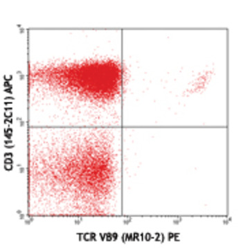 PE anti-mouse TCR Vbeta9