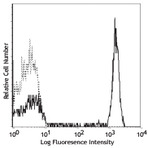 APC anti-human CD4