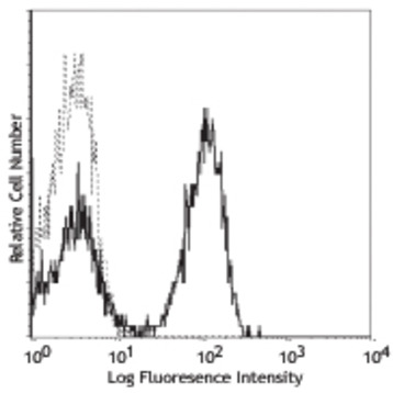 Purified anti-human TCR alpha/beta