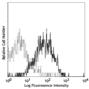 PE anti-human CD119 (IFN-gamma R alpha chain)