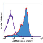 LEAF(TM) Purified anti-human CD129 (IL-9 R)