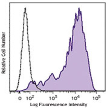 Brilliant Violet 421(TM) anti-human CD69