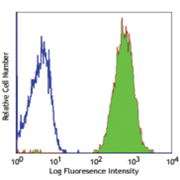 Purified anti-human beta2-microglobulin