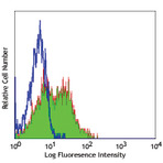 Purified anti-human/mouse integrin beta7