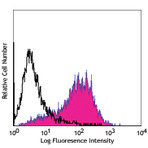 Purified anti-human SUSD2