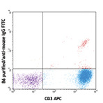 Purified anti-human TCR Vdelta2