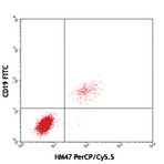 PerCP/Cy5.5 anti-human CD79a (Igalpha)