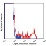 Purified anti-human FcepsilonRIalpha