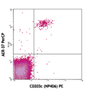 PerCP anti-human FcepsilonRIalpha