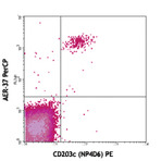 PerCP anti-human FcepsilonRIalpha