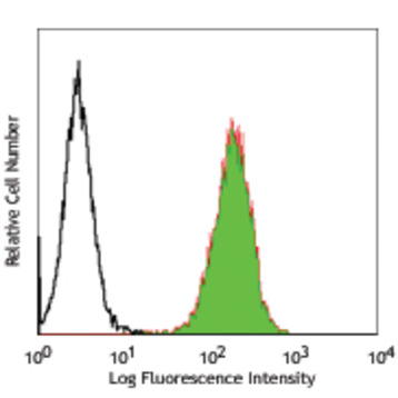 Purified anti-human integrin beta5