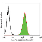 Purified anti-human integrin beta5