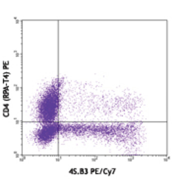 PE/Cy7 anti-human IFN-gamma