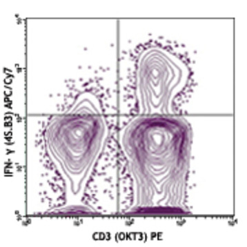 APC/Cy7 anti-human IFN-gamma