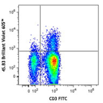 Brilliant Violet 605(TM) anti-human IFN-gamma