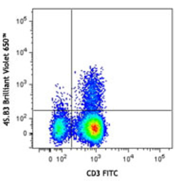 Brilliant Violet 650(TM) anti-human IFN-gamma