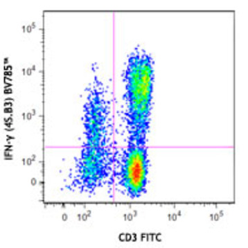 Brilliant Violet 785(TM) anti-human IFN-gamma