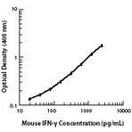 LEAF(TM) Purified anti-mouse IFN-gamma