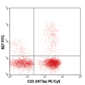 FITC anti-human IFN-gamma