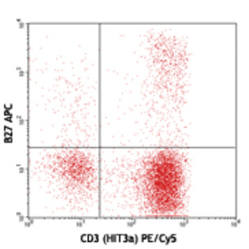 APC anti-human IFN-gamma