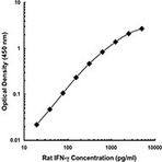 LEAF(TM) Purified anti-rat IFN-gamma