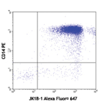 Alexa Fluor(R) 647 anti-human IL-1beta