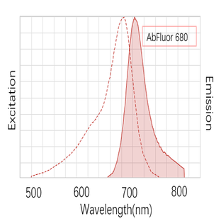 Anti-VSV-G-Tag Mouse Monoclonal Antibody (14D2), AbFluor™ 680 Conjugated